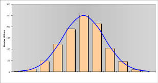 Metoda Monte Carlo în analiza de risc la securitatea fizică: cum determinăm realist probabilitatea și impactul în matricea de risc